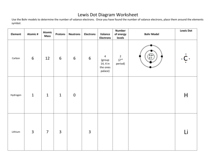 Bohr and lewis dot diagrams