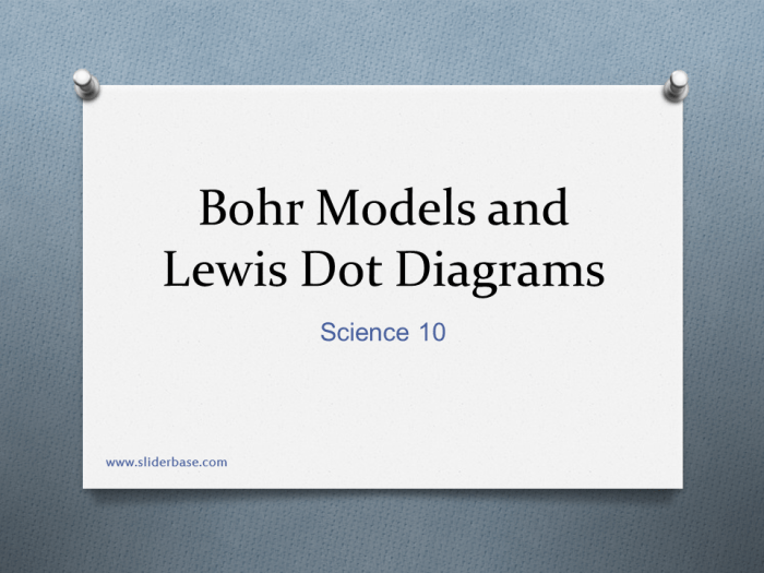 Bohr and lewis dot diagrams