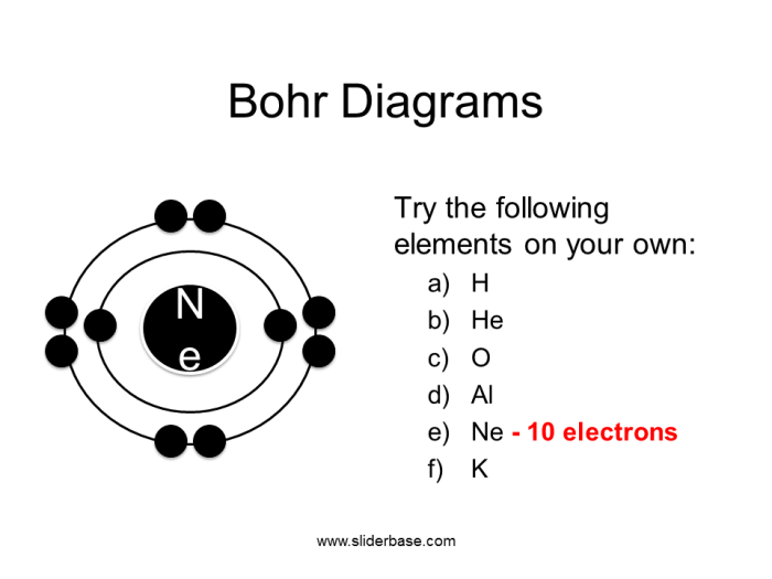 Bohr and lewis dot diagrams