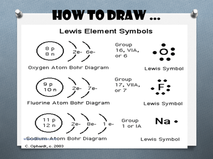 Bohr and lewis dot diagrams