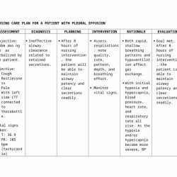 Pleural effusion nursing care plan