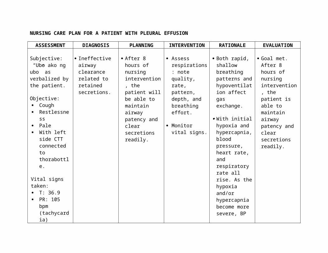 Pleural effusion nursing care plan