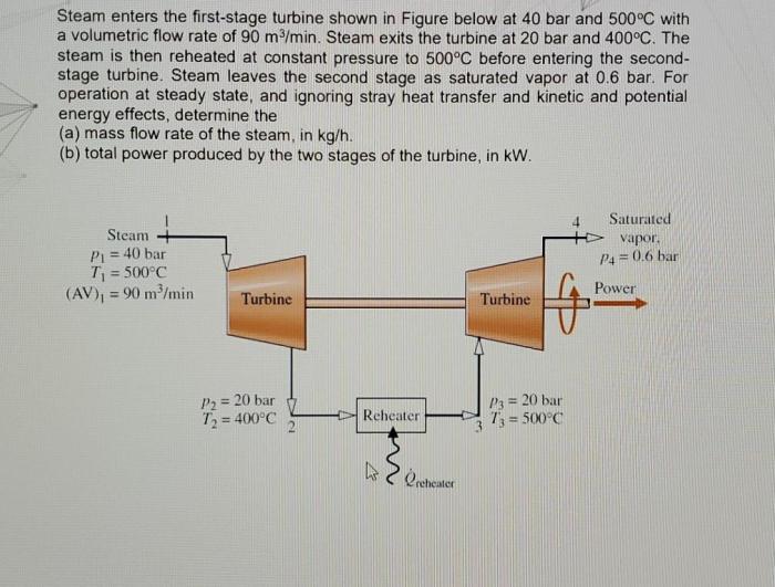 Rankine turbine mpa enters vapor reheat superheated hasn answered question