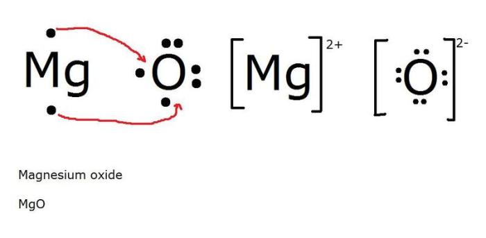 Bohr and lewis dot diagrams