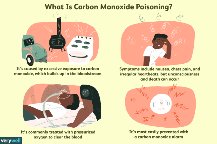 Carbon monoxide is present in drivers ed