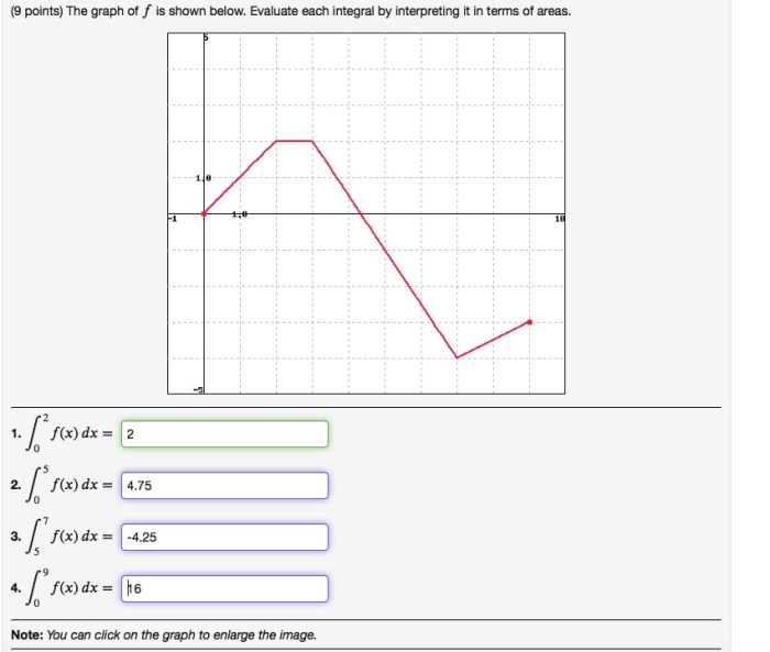 Evaluate each integral by interpreting it in terms of areas.