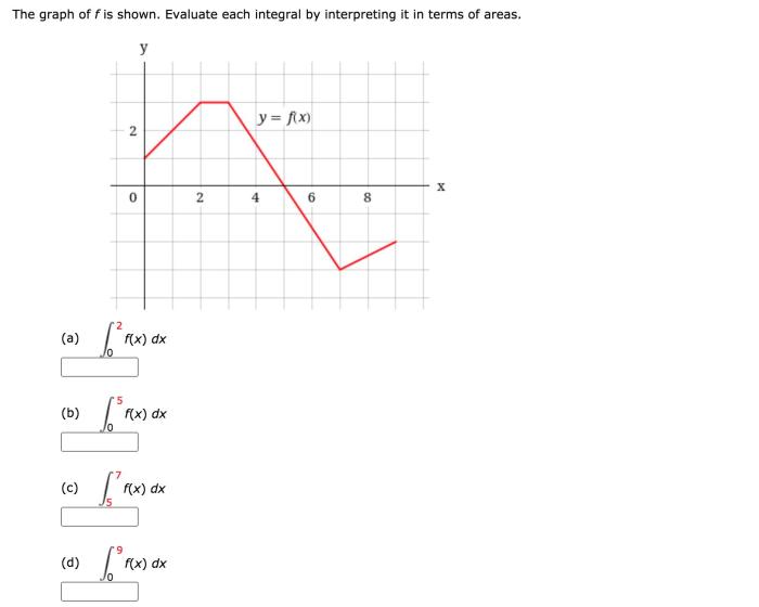 Evaluate each integral by interpreting it in terms of areas.