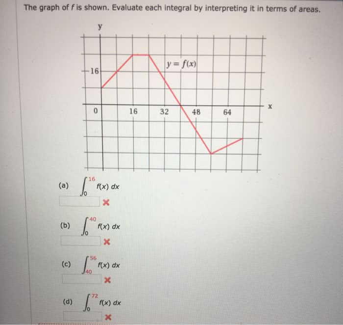 Evaluate integral graph shown each interpreting areas terms transcribed text show