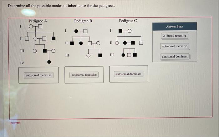 Determine all the possible modes of inheritance for the pedigrees