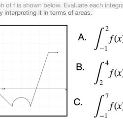 Interpreting evaluate integrals x2 dx y2 transcribed