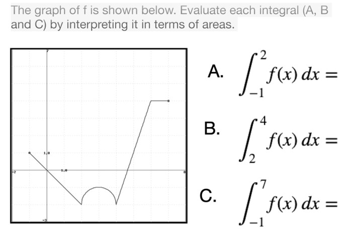 Interpreting evaluate integrals x2 dx y2 transcribed