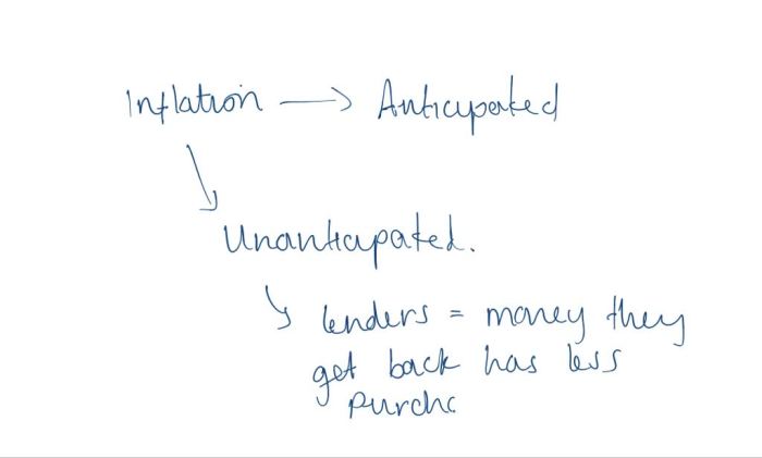 Who is hurt and who is helped by unanticipated inflation