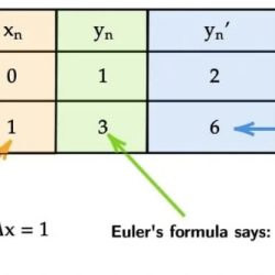 Euler polyhedron polyhedrons scalar