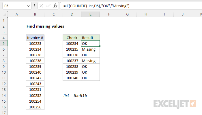 Use euler's formula to find the missing number