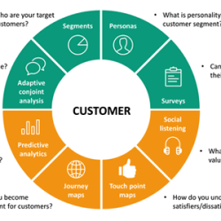 Potential customer powerpoint