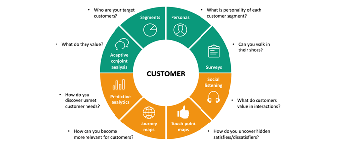 Potential customer powerpoint