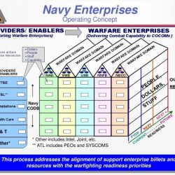 The navy civilian engineer shared schematics