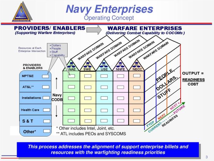 The navy civilian engineer shared schematics